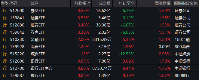 油价变更新资讯2020