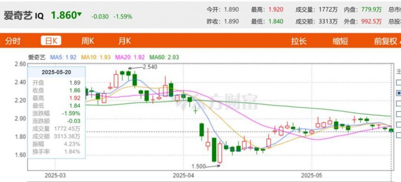 wetrade众汇官网登录掌握这些股票交易技巧，告别亏损，从此理财无忧！