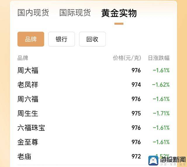 众汇外汇开户理财高手现场复制，股票买卖技巧惊艳全场