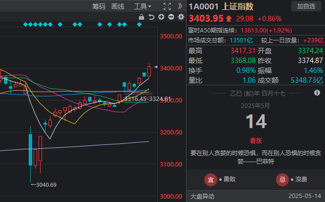 工资个税怎么扣？2020工资个人所得税计算公式