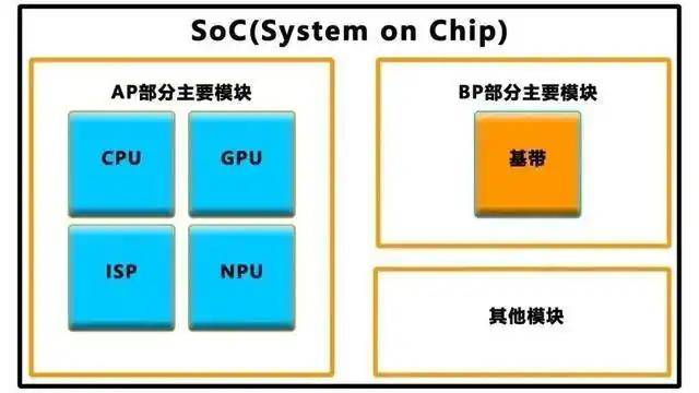 和平精英灵敏度怎么调 和平精英灵敏度配置多少合适？