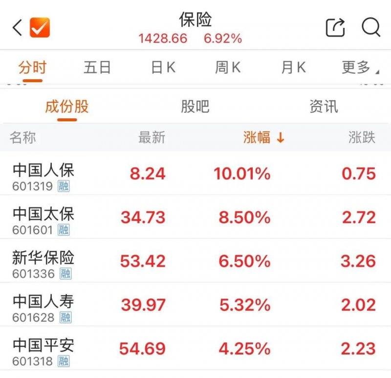 量化交易平台的将来：你更看好算法智慧还是人类洞察力？