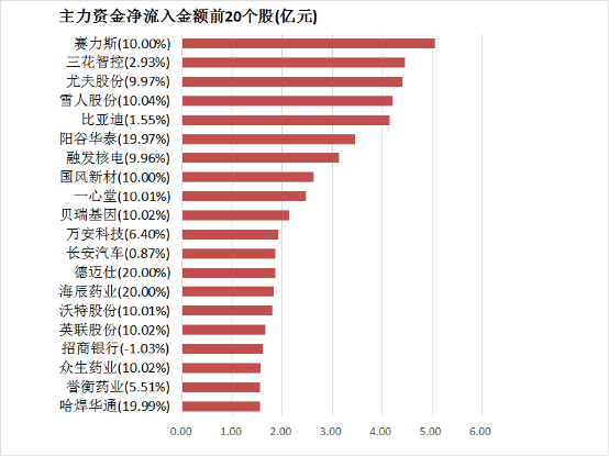 众汇wetrade官网6月24日 周四股市交易提醒